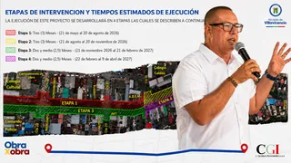 “Será una avenida del siglo XXI”: Alexander Baquero socializó proyecto que cambiará la imagen de Villavicencio